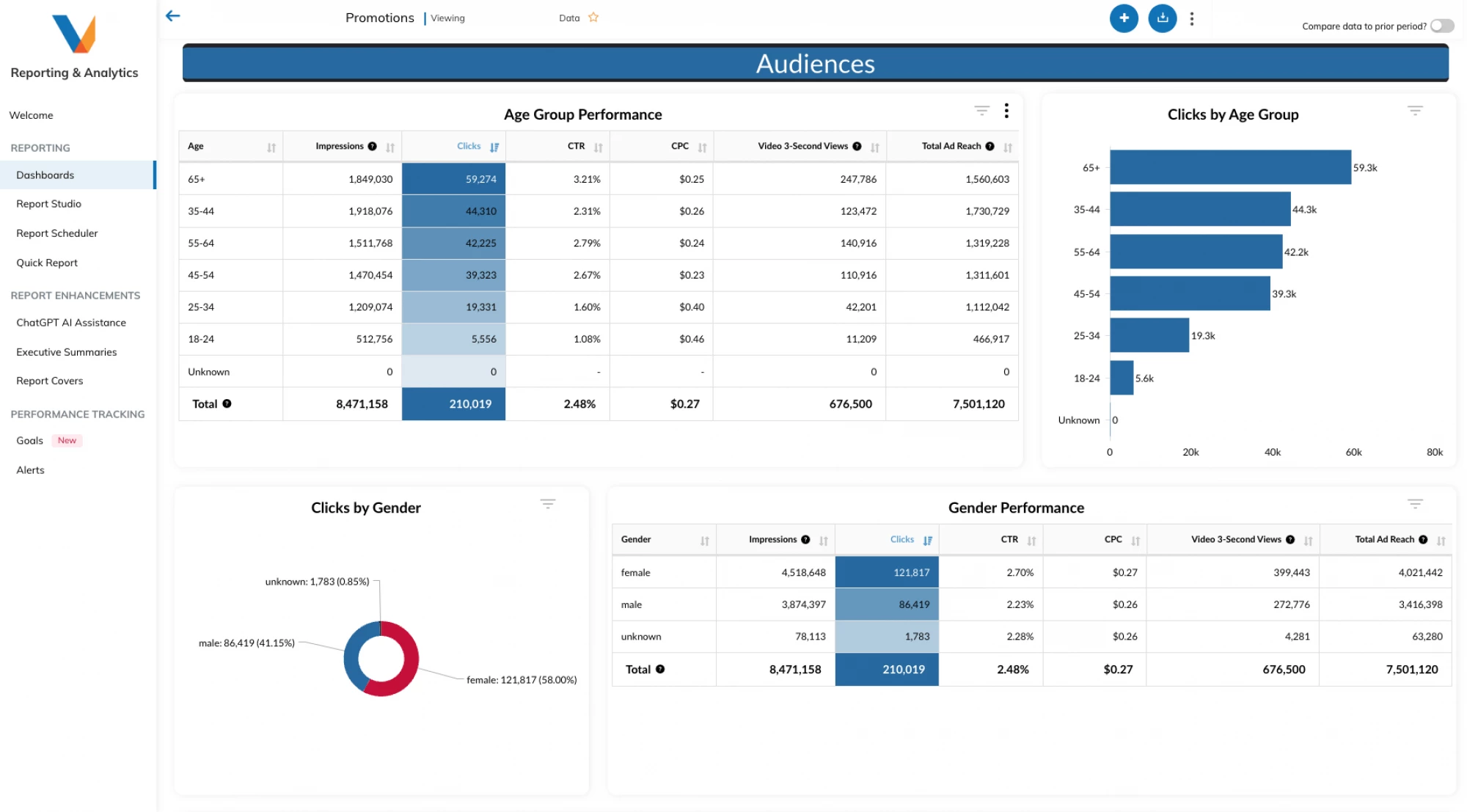 Analytics & Reporting